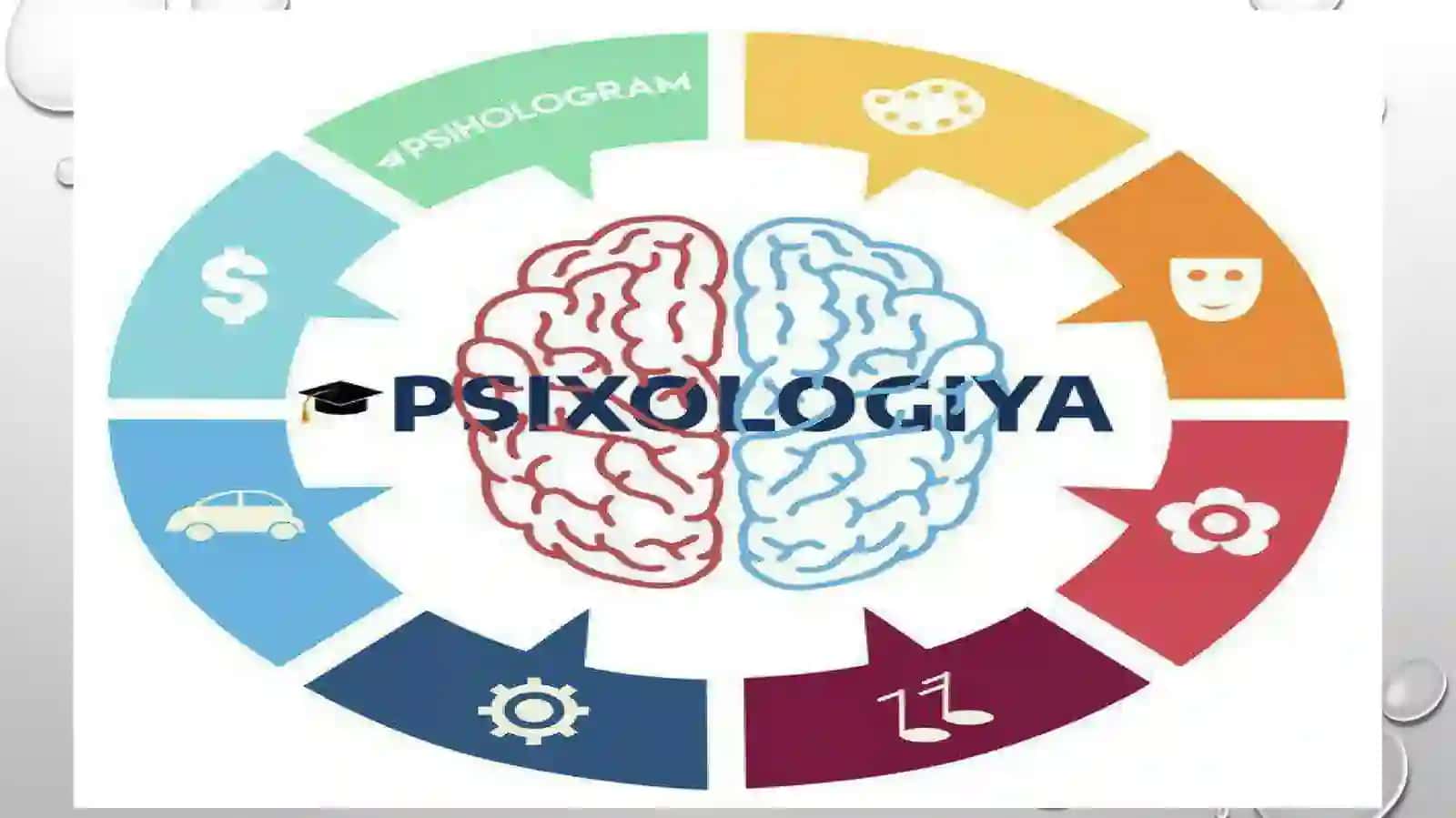 sharq mutafakkirlarining psixologik qarashlari 2