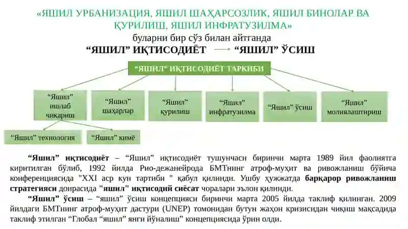 Яшил иқтисодиёт 2