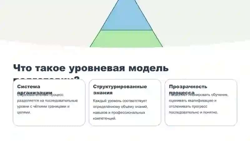 Уровневая модель подготовки 2
