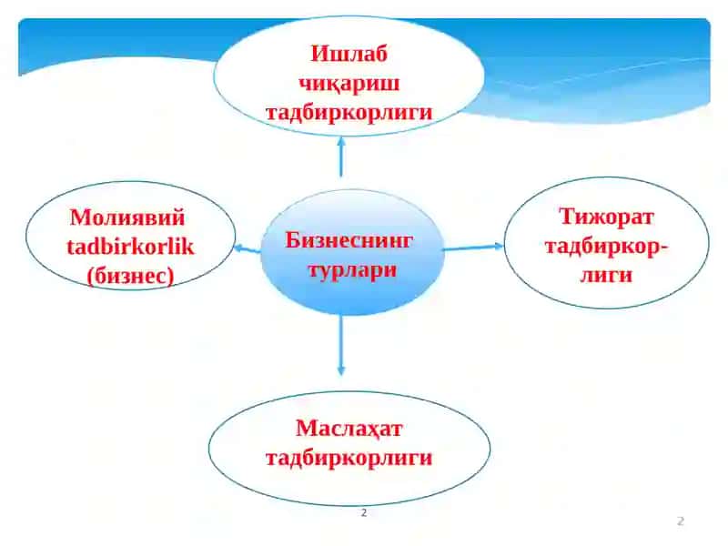 Тижорат тадбиркор-лиги 2