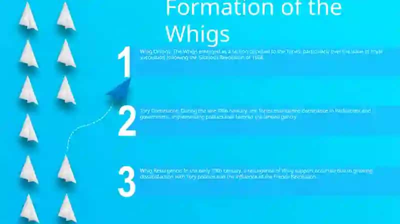 Formation Of The Political Parties In Gb 2