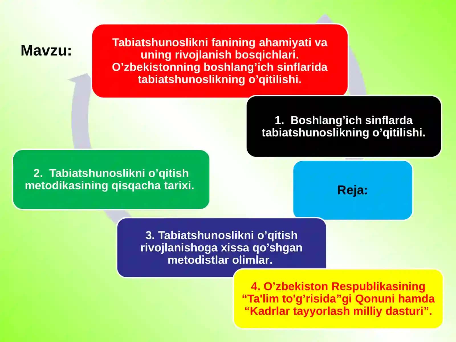 Tabiatshunoslikni o’qitish metodikasining tarixi 2