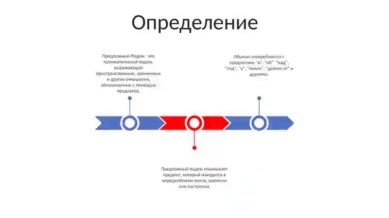 Предложный Падеж 2