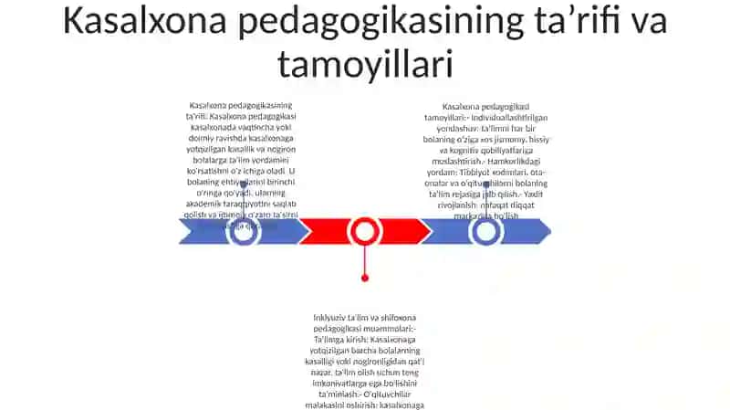 Kasalxona pedagogikasi 2
