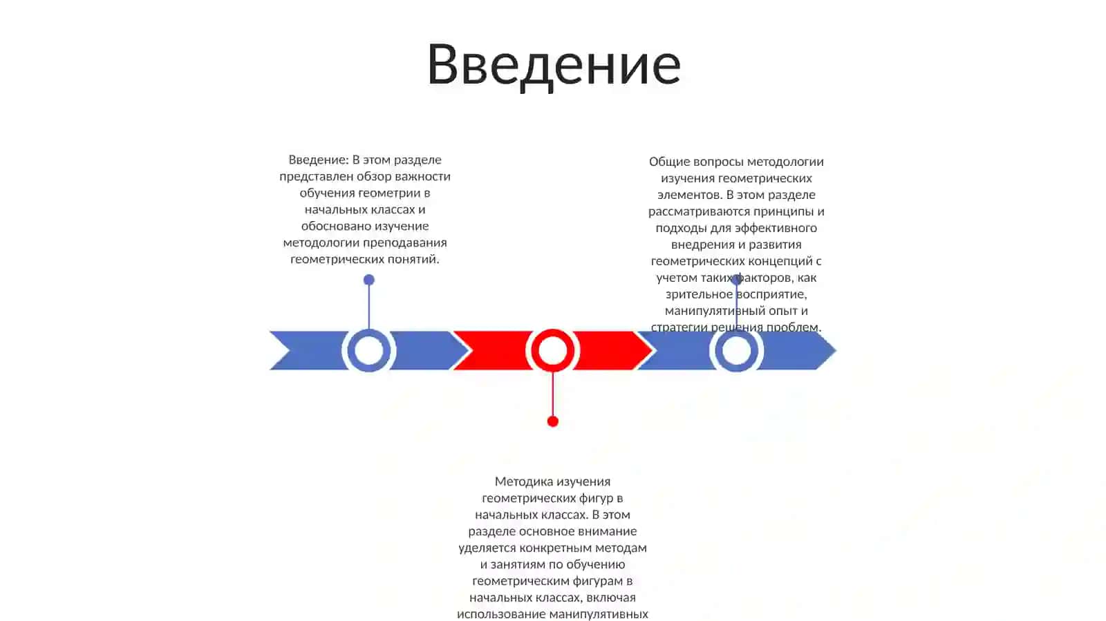 Общие Вопросы Методики Изучения Элементов Геометрии. Методика Изучения Геометрических Фигур В Начальных Классах 2