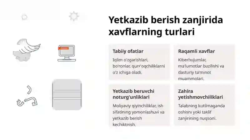 Yetkazib berish zanjirida xavflarni boshqarish 2