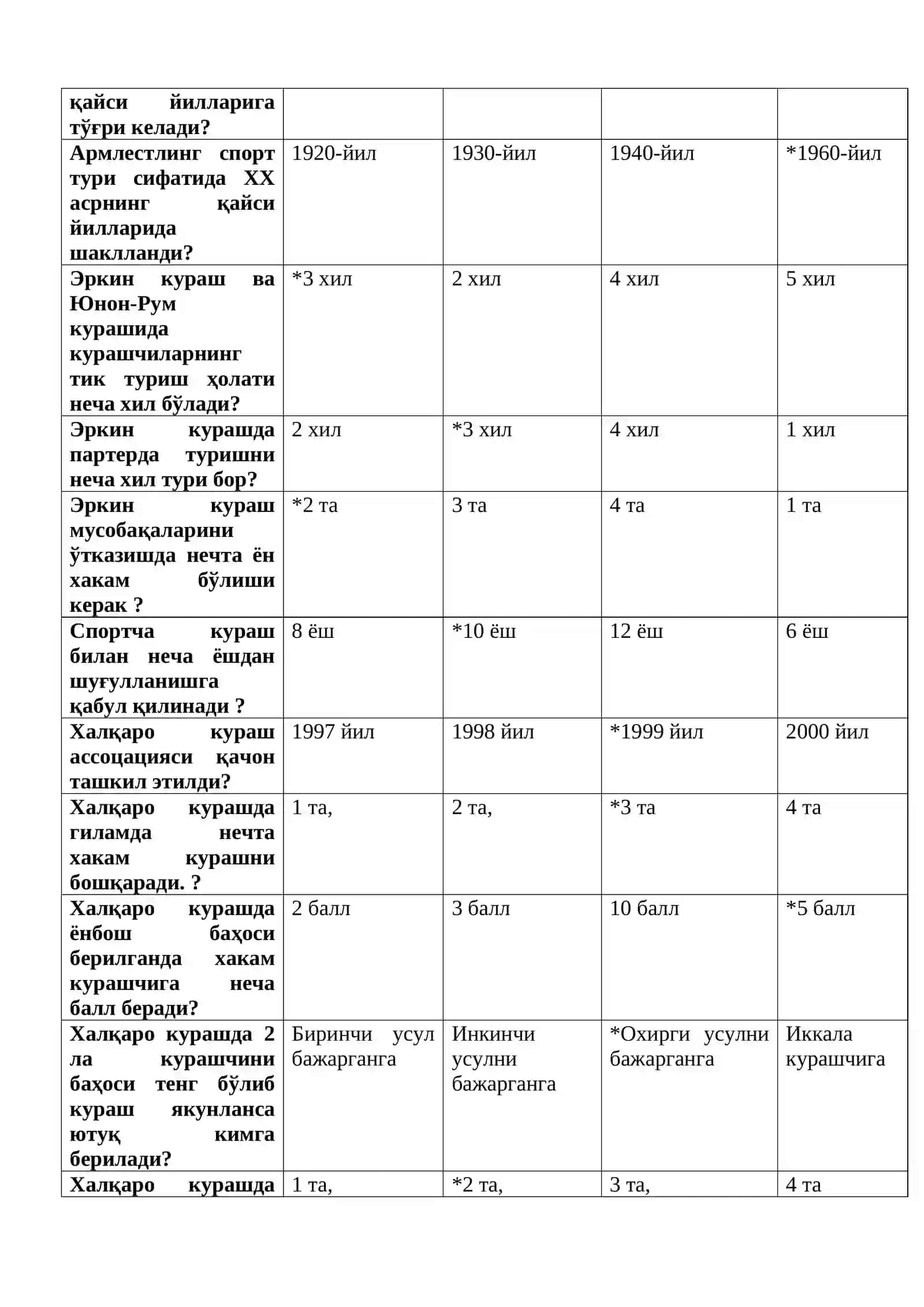 Спорт ва Шарқ яккакурашлари 2