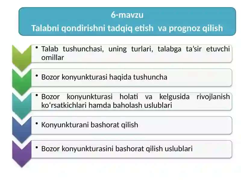 Bozor prognozi 2