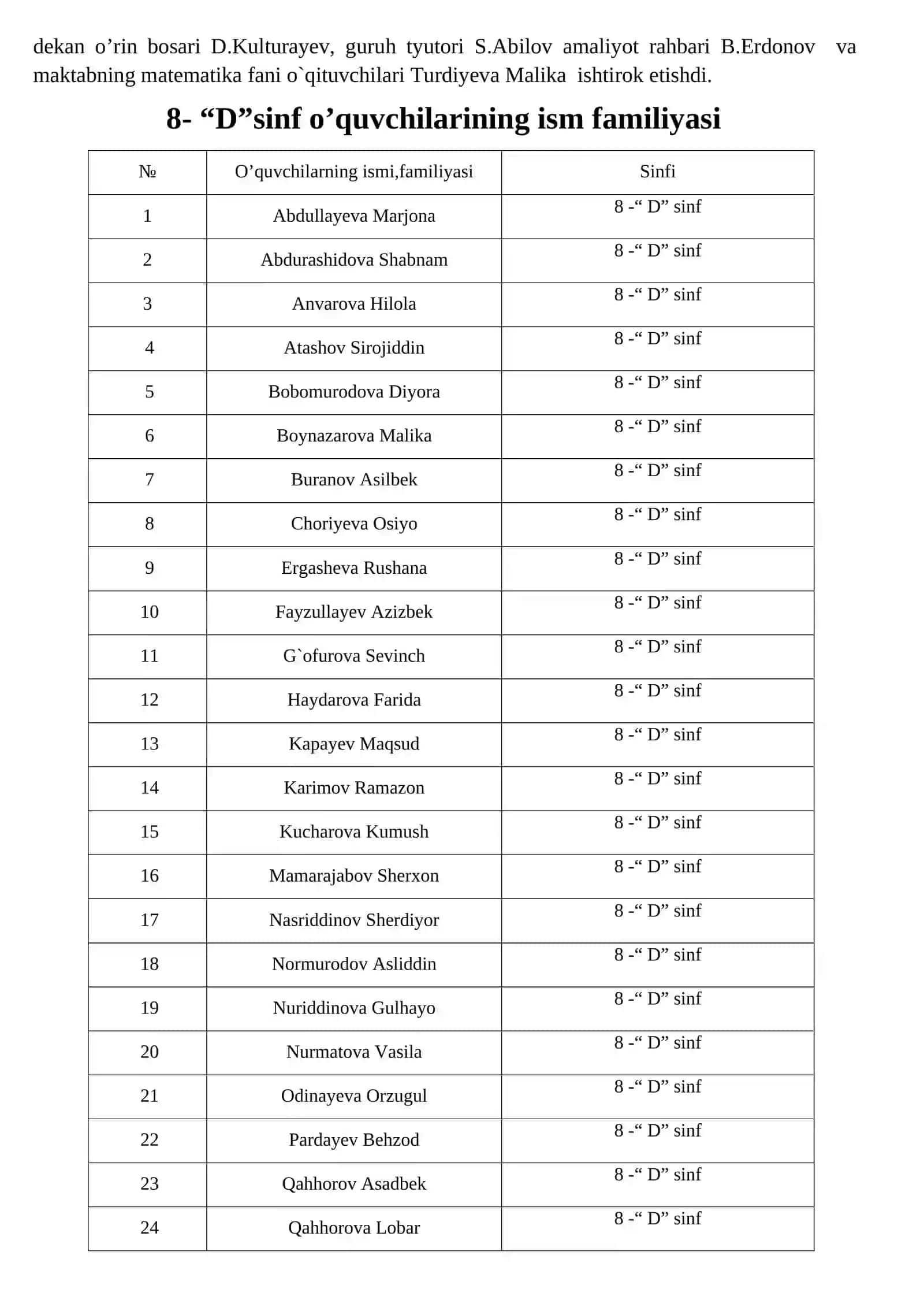 Termiz davlat Pedagogika instituti “Matematika va informatika ” fakulteti 2