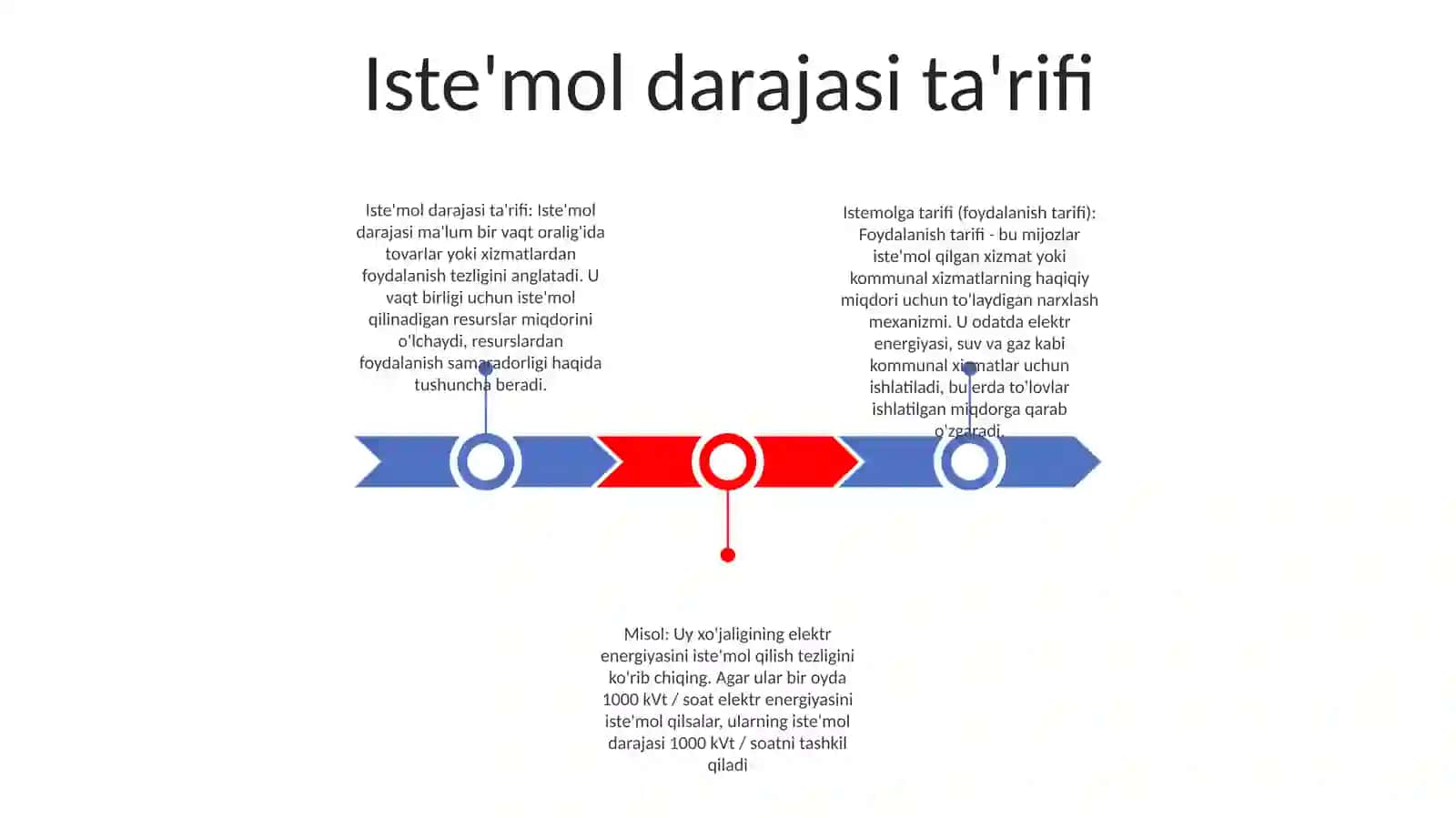 Istemolga Tarif Va Misol 2