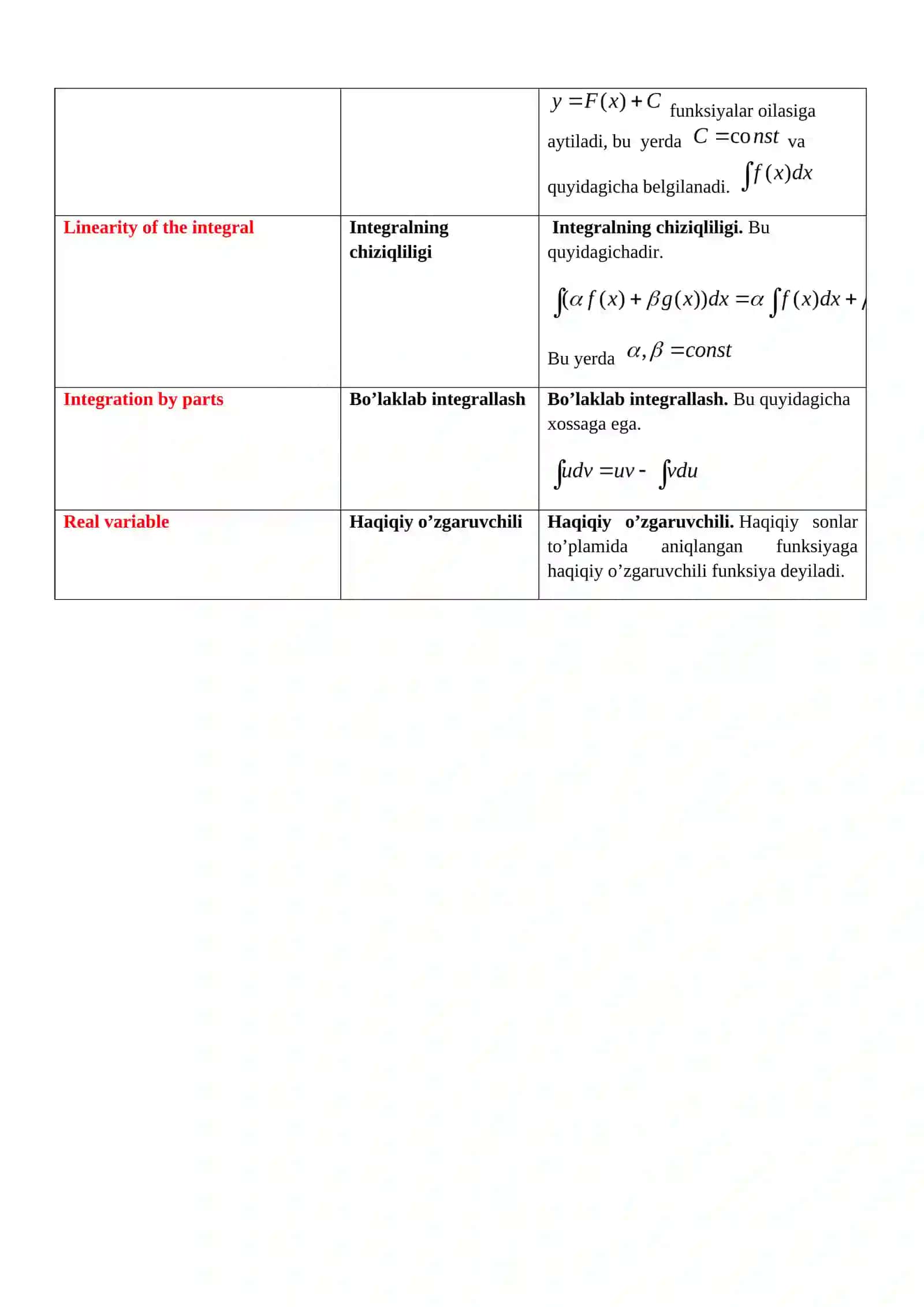 Invers trigonometrik funksiyalar 2