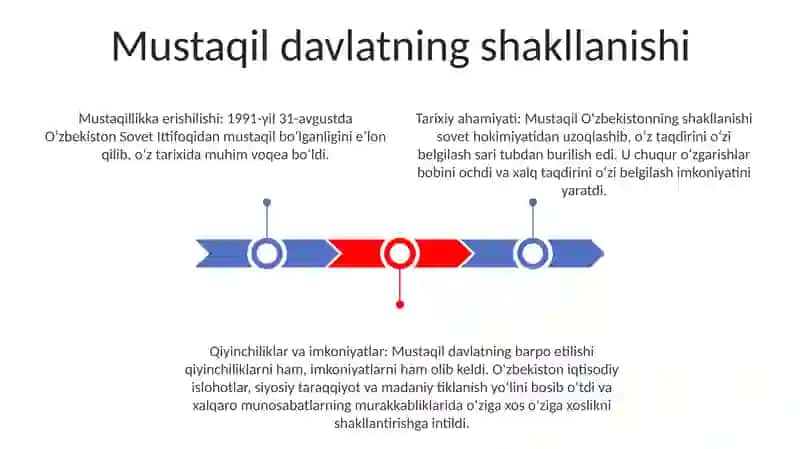 Mustaqil O'Zbekistonning Tashkil Topishi Va Uning Tarixiy Ahamiyati 2