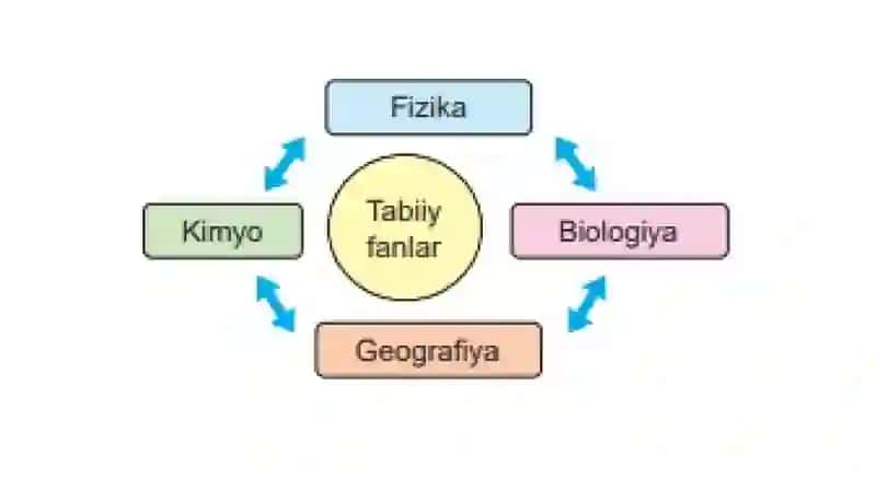 Biologiya 2