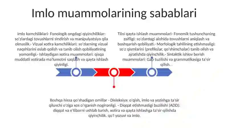 Imlo Muammolari 2
