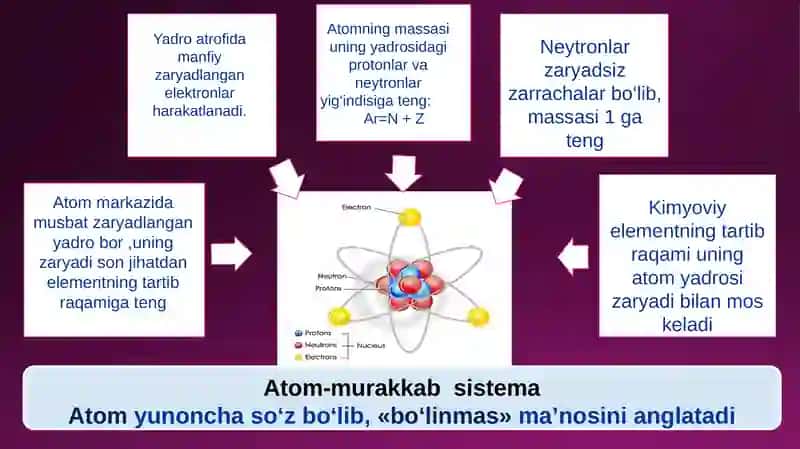 Atomelektron qavatlarining tuzilishi 2