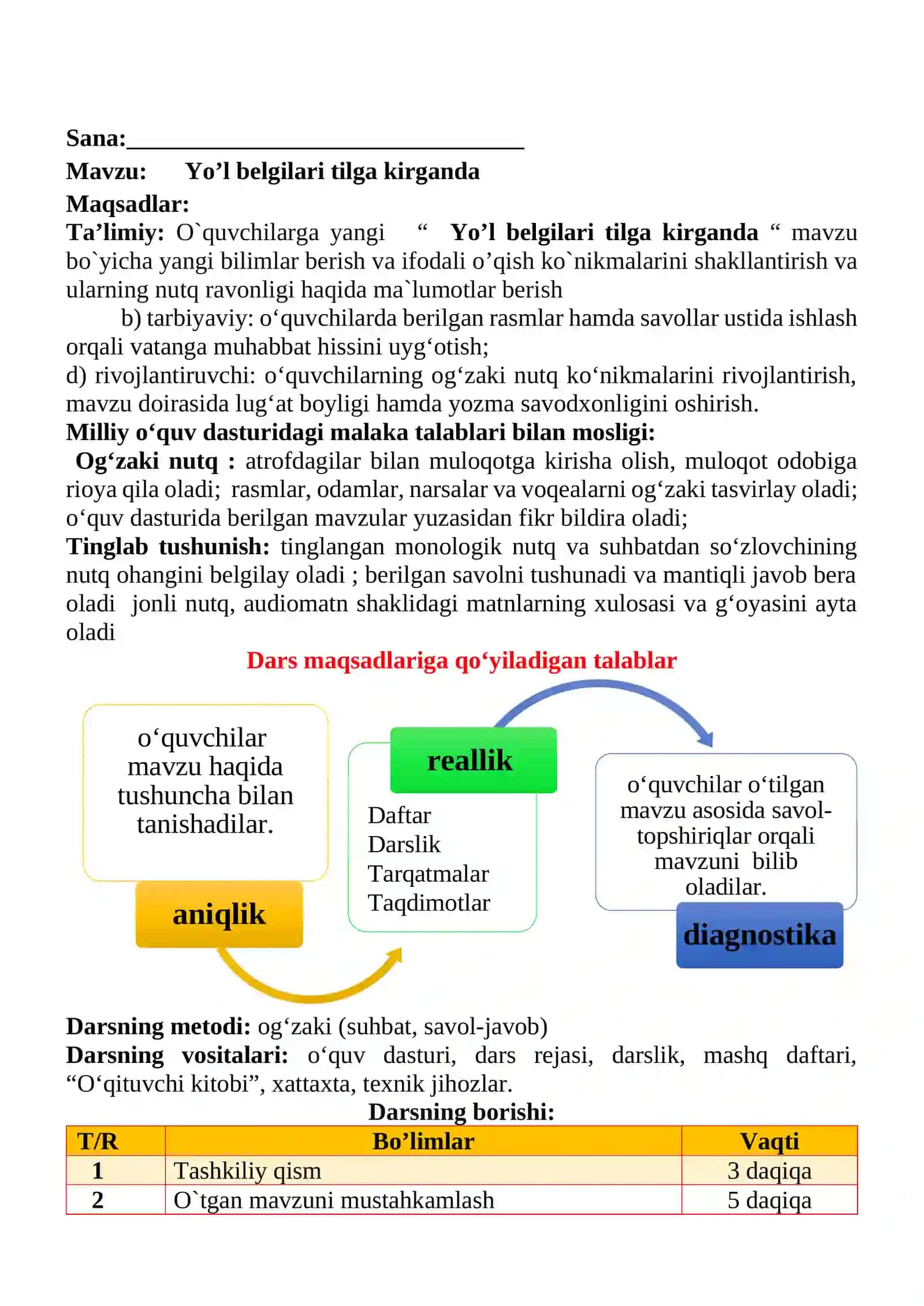 Yo’l belgilari tilga kirganda mavzusida 2-sinf O'qish fanidan dars ishlanmasi 2