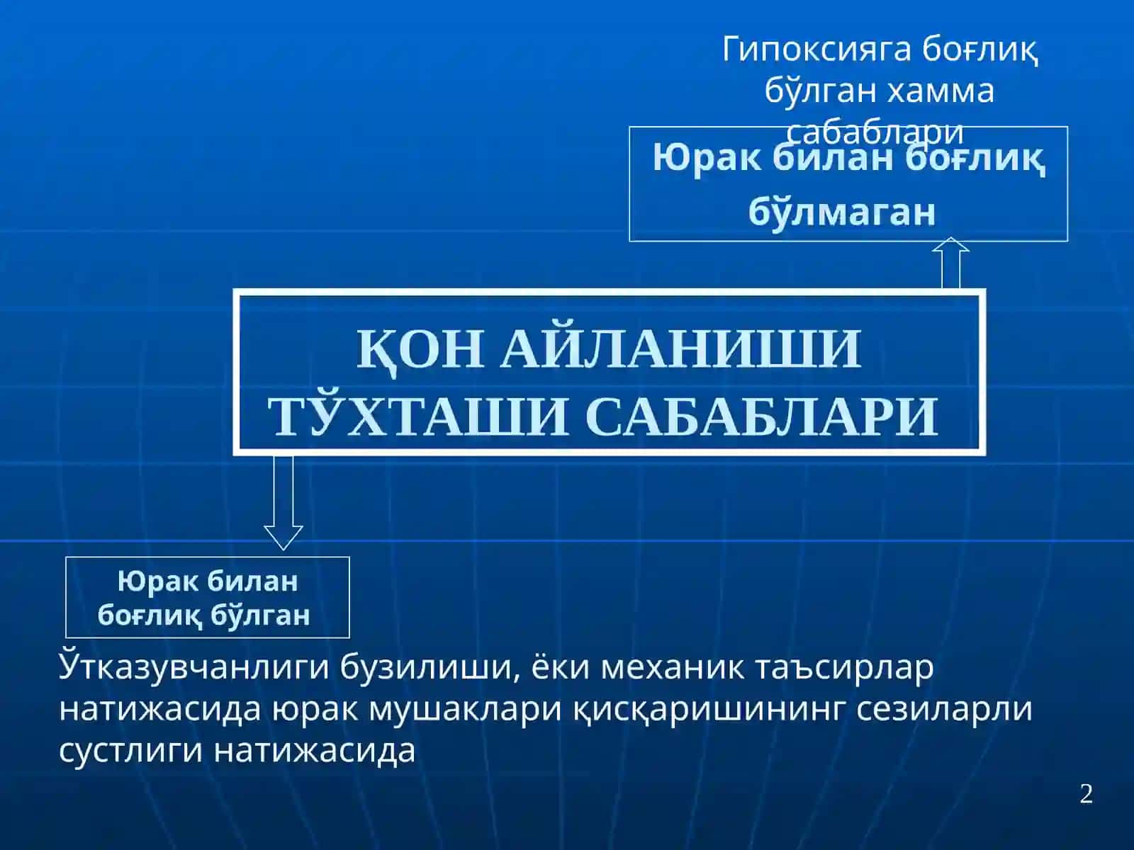 ЮРАК - ЎПКА РЕАНИМАЦИЯСИНИ ЎТКАЗИШ 2