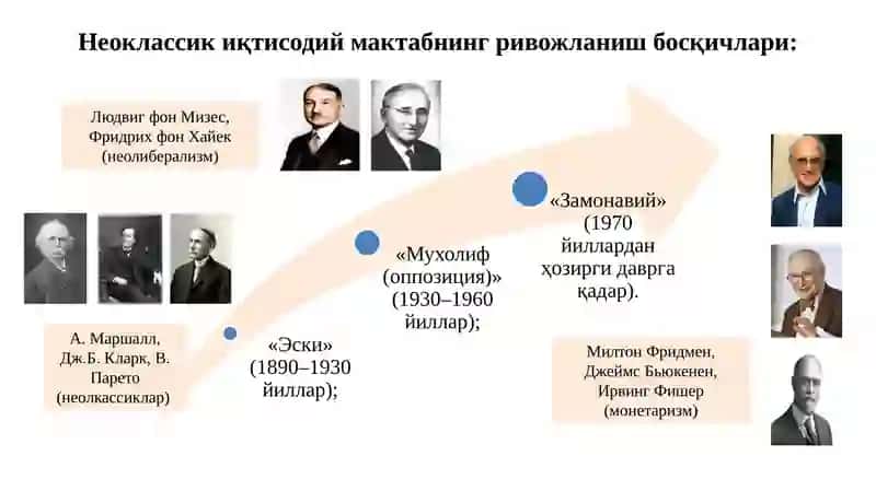 Неоклассикиқ тисодийназария 2