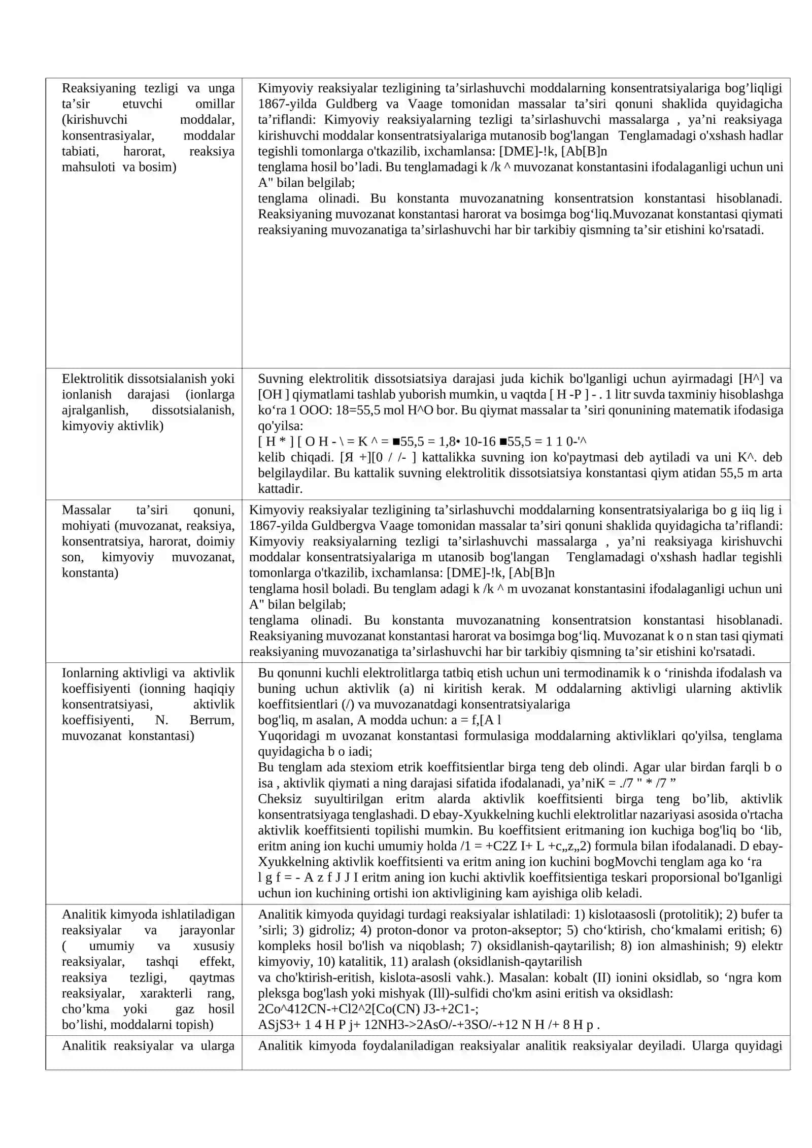 Analitik kimyo va uni fan sifatida shakllanishi 2