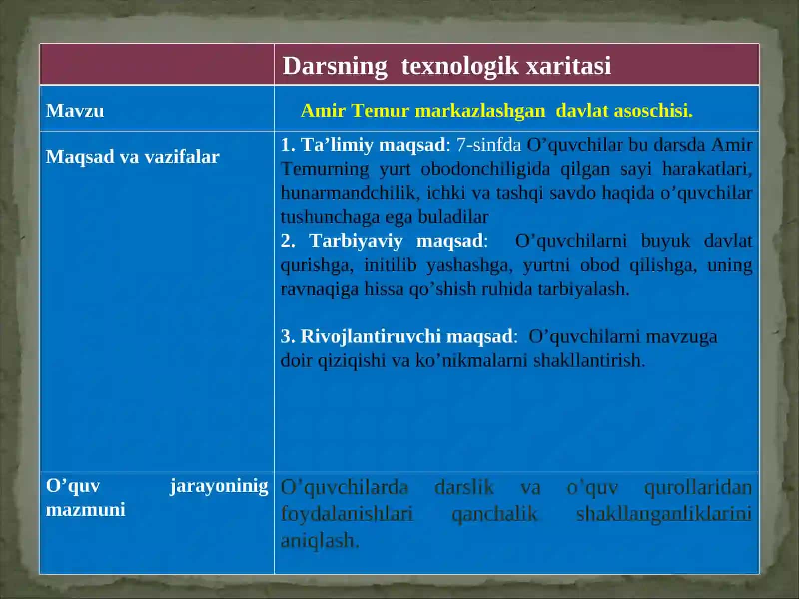 Amir Temur markazlashgan davlat asoschisi 2