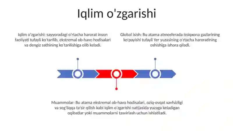 Iqlim o'zgarishi 2