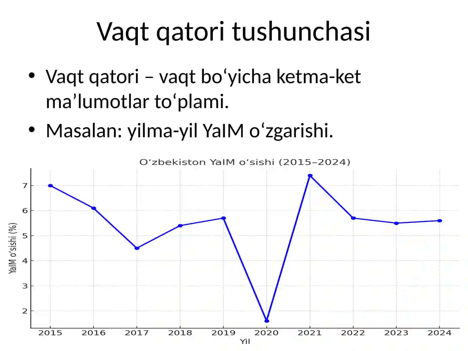 Vaqt qatori tushunchasi 2