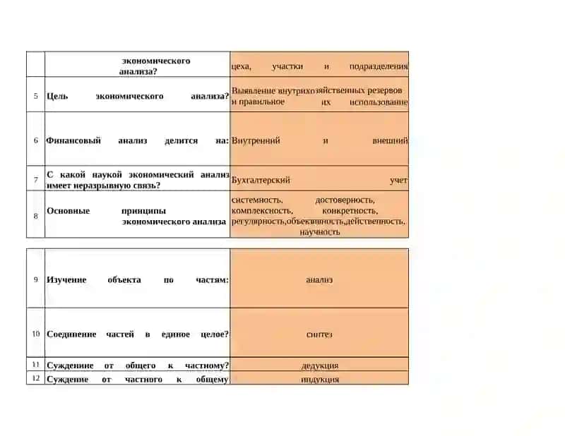 Финансовый анализ 2