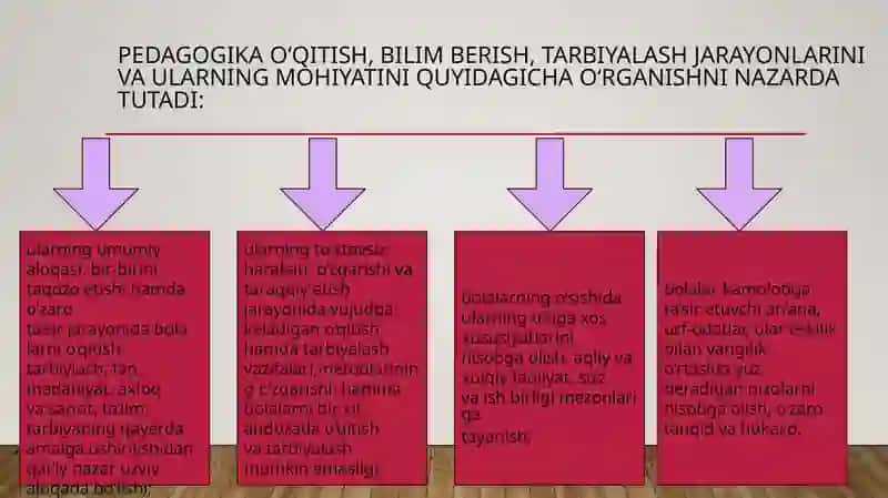 Pedagogika fanining ilmiy tadqiqot metodlari 2
