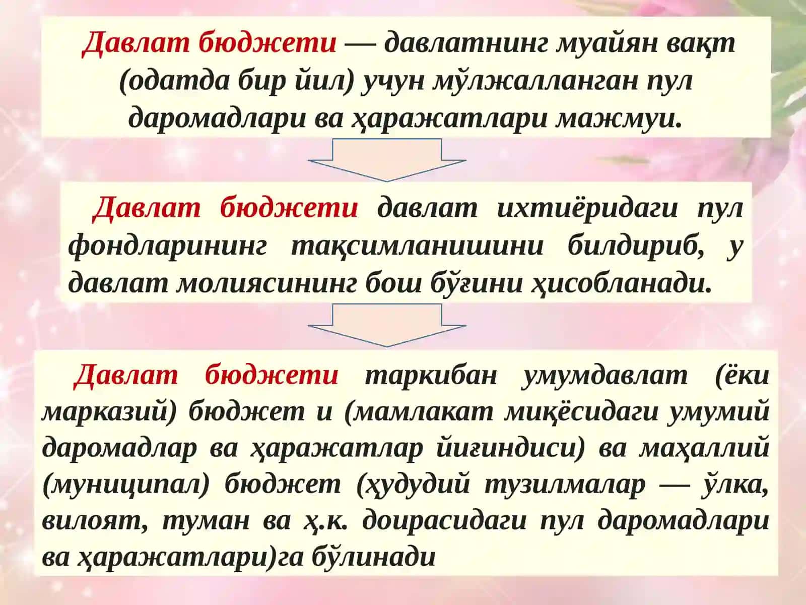 МOЛИЯ-КРEДИТ ВА ДАВЛАТ БЮДЖЕТИ СТАТИСТИКАСИ 2