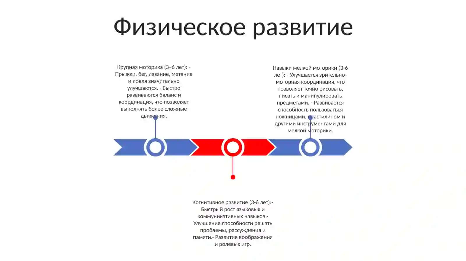 Особенности Развития И Обучения Детей Дошкольного Возраста 2