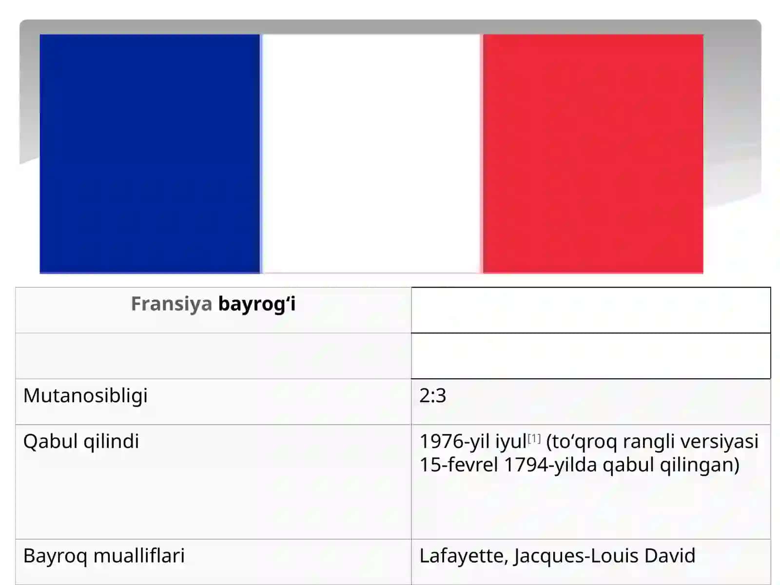 Fransiyata’limtiziminingo’zigaxosxususiyatlari 2
