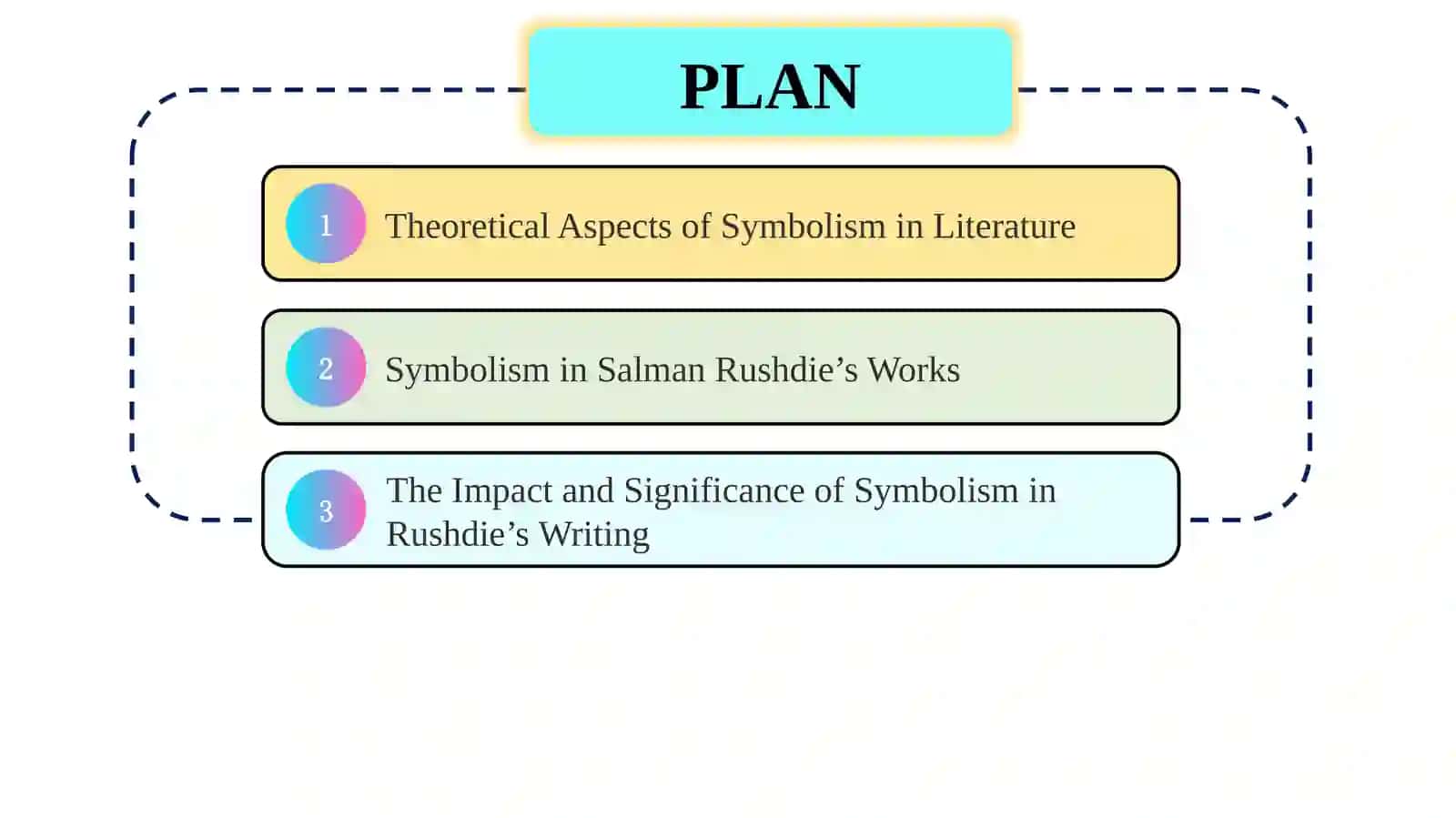 The Role of Symbolism in Literature  Salman Rushdie 2