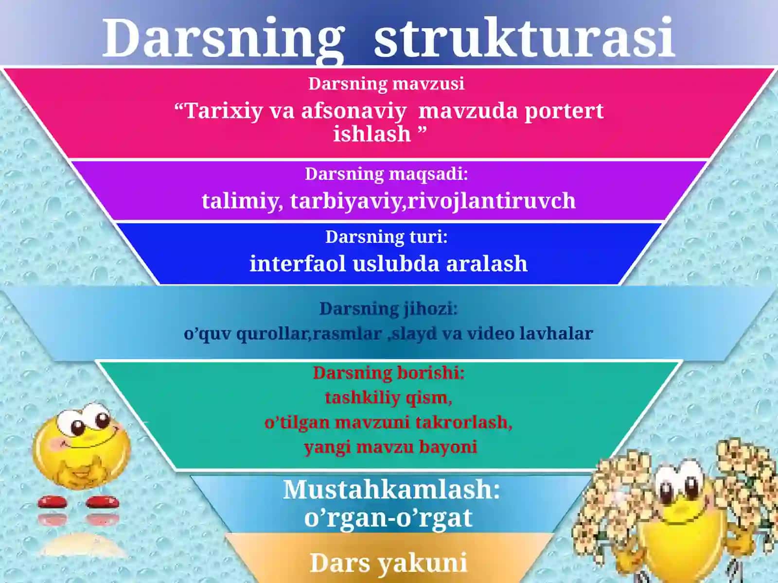 Tasviriy san'at dars portret janri 2