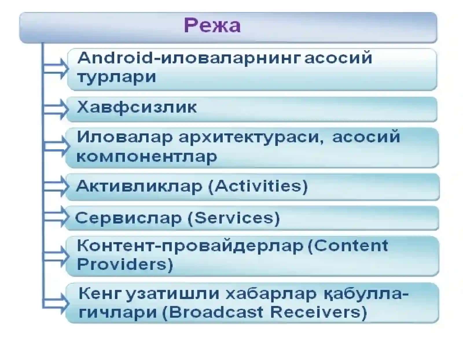 3 маърузаИловалартурлари ва уларнинг тузилмалари 2