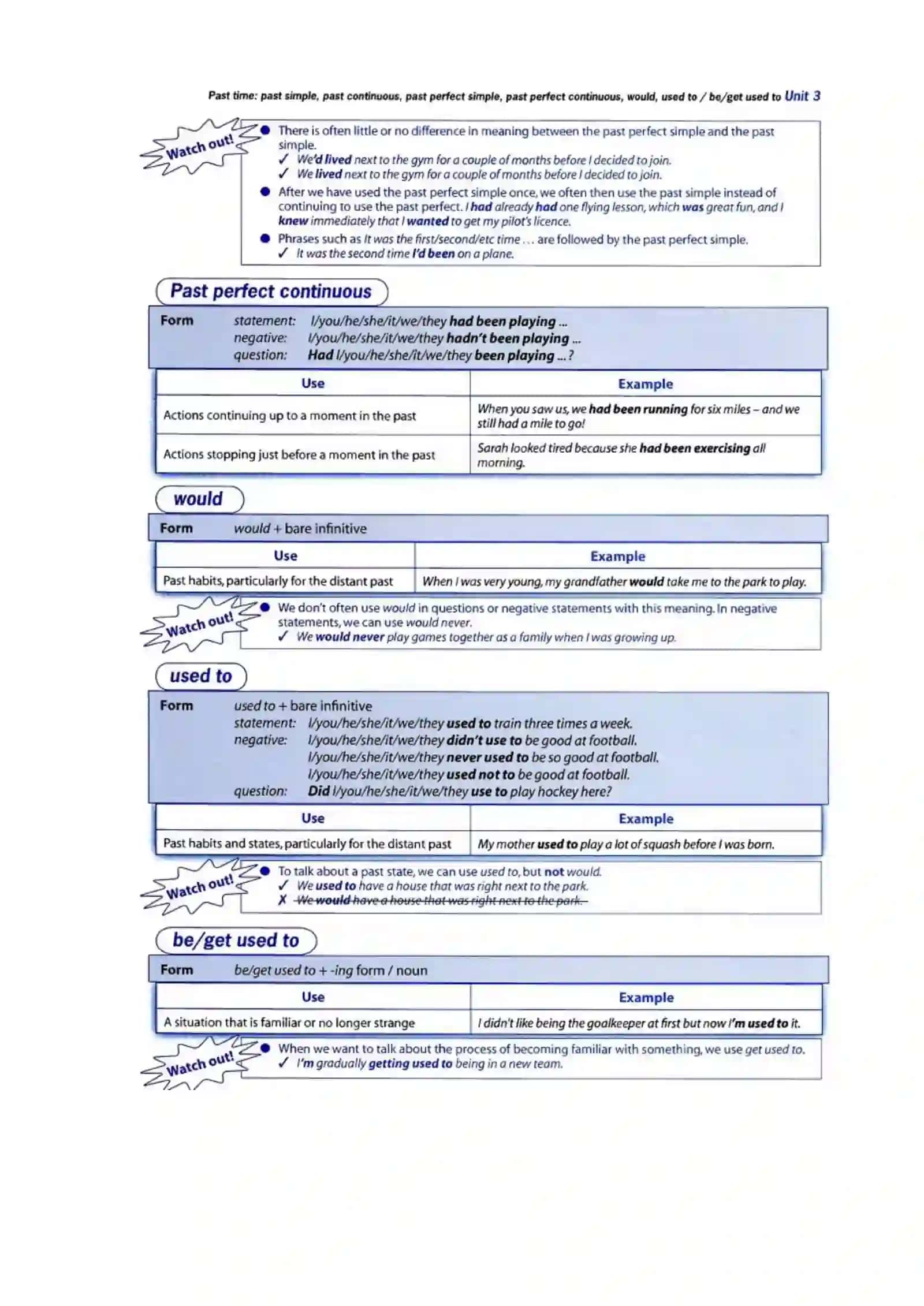 GRAMMAR: PAST TENSES 2