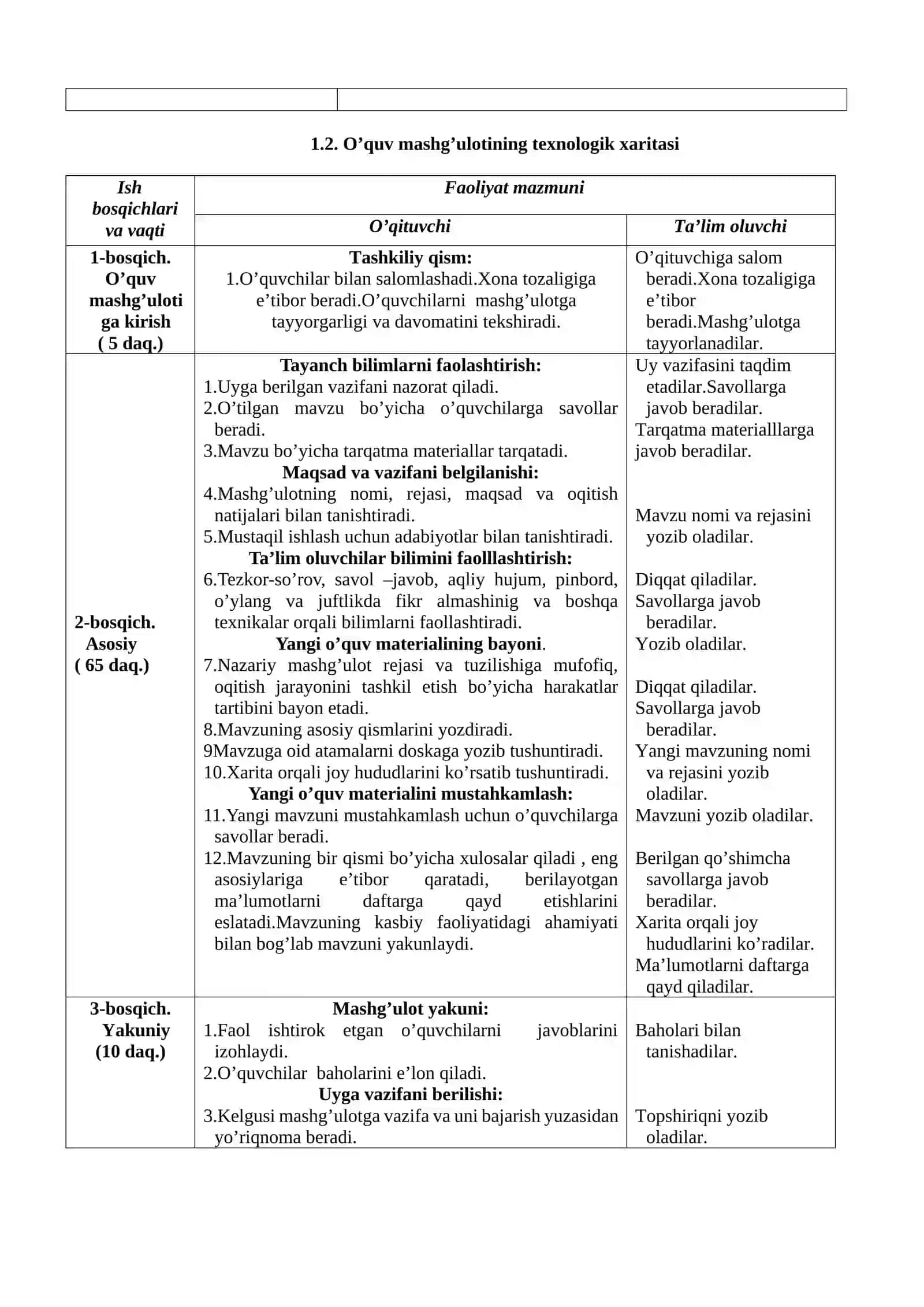 Raqamli axborotni qayta ishlash va yaratish texnalogiyasi 2