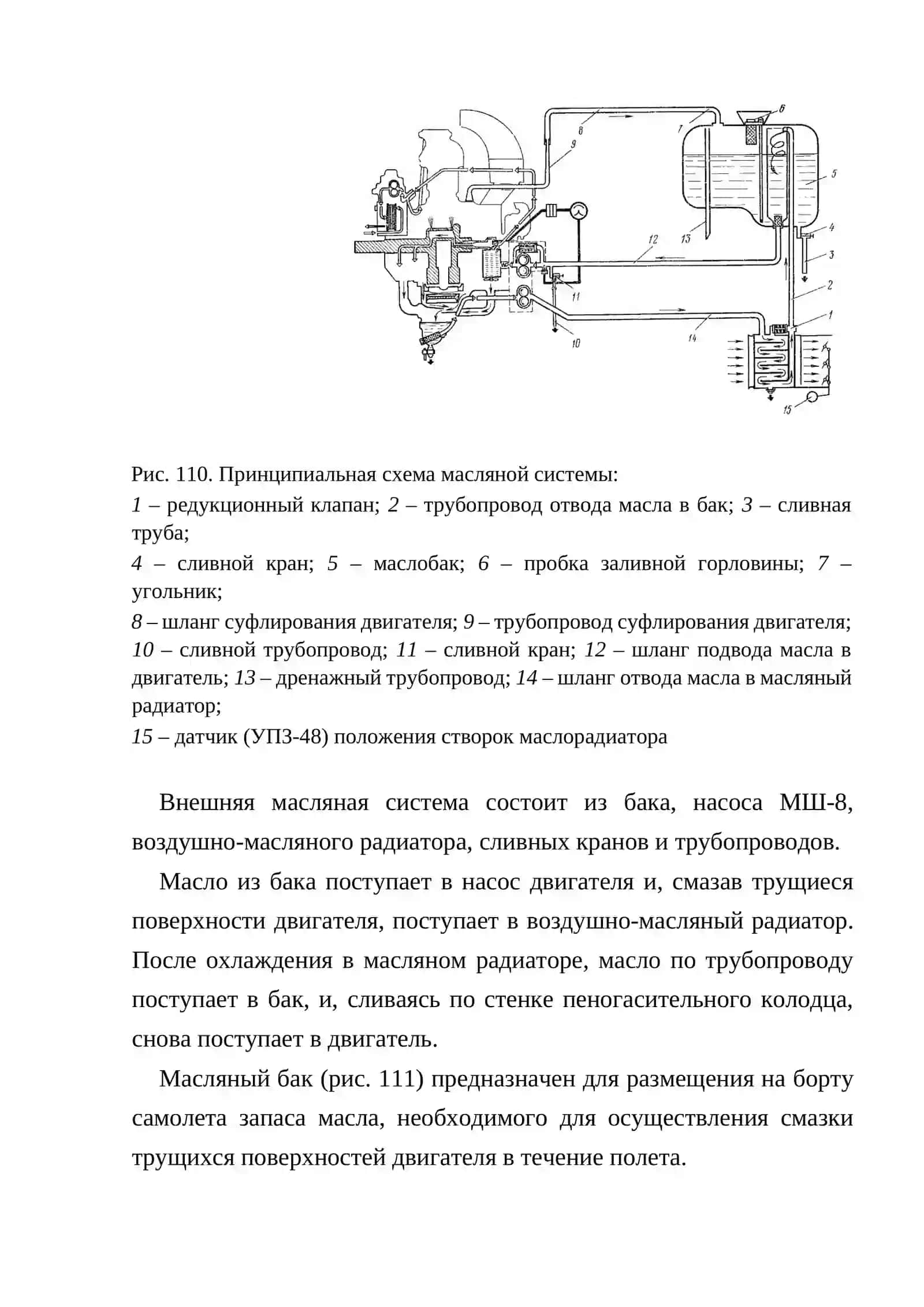 МАСЛЯНАЯ СИСТЕМА САМОЛЁТА АН-2 2