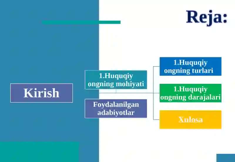 HUQUQIY ONGNING TURLARI VA DARAJALARI 2