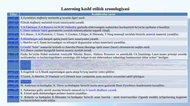 Lazer nurlanishlari 2