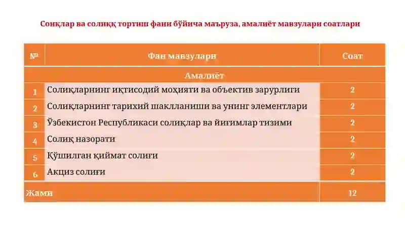 СОЛИҚЛАР ВА СОЛИҚҚАТОРТИШ ФАНИ 2
