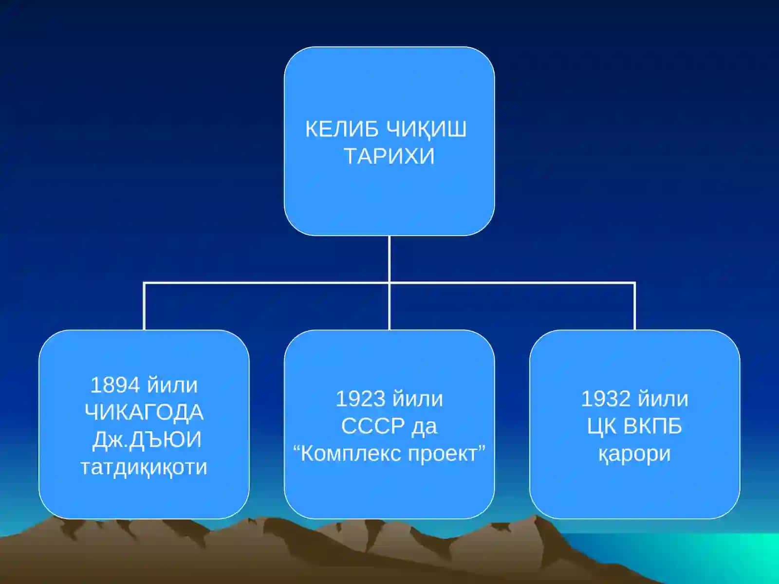 МУАММОЛИ ТАЪЛИМ ТЕХНОЛОГИЯЛАРИ 2