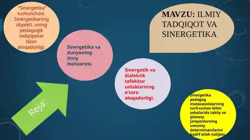 Sinergetika va sinergetik uslublar 2