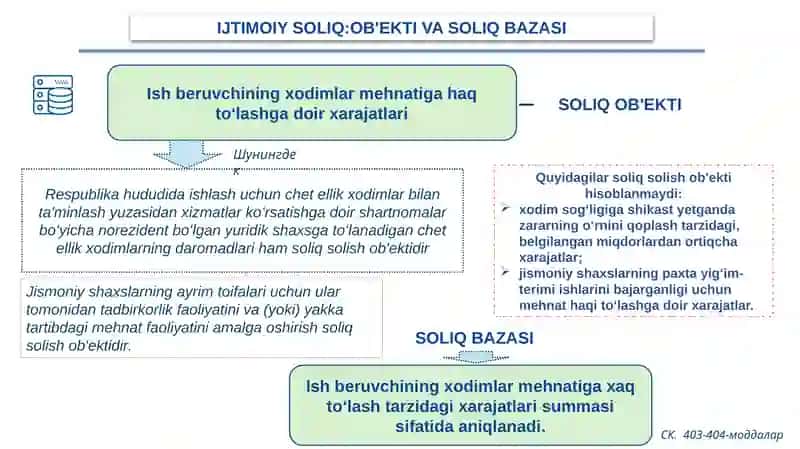 Ijtimoiy soliq 2