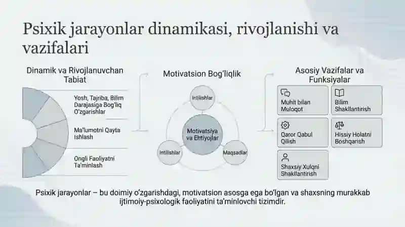 Psixik jarayonlar tushunchasi 2