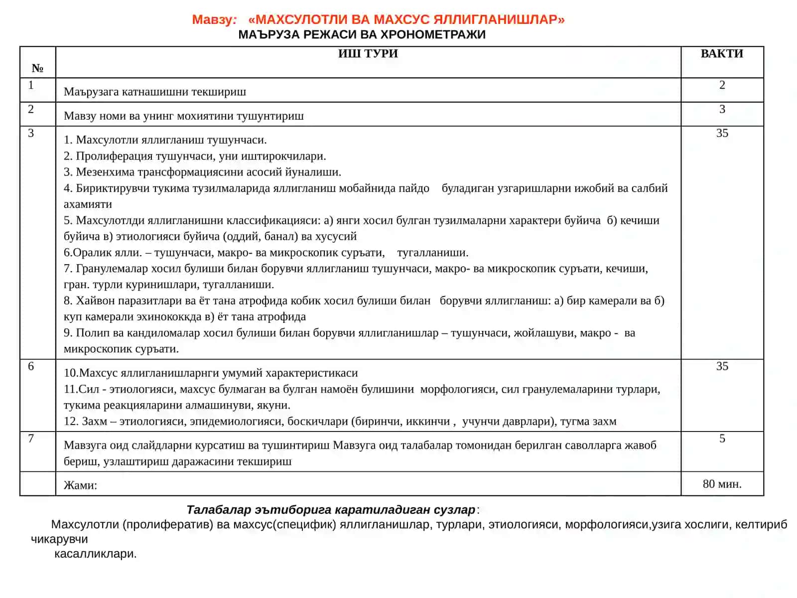 Маъруза Режаси ва Хронометражи 2