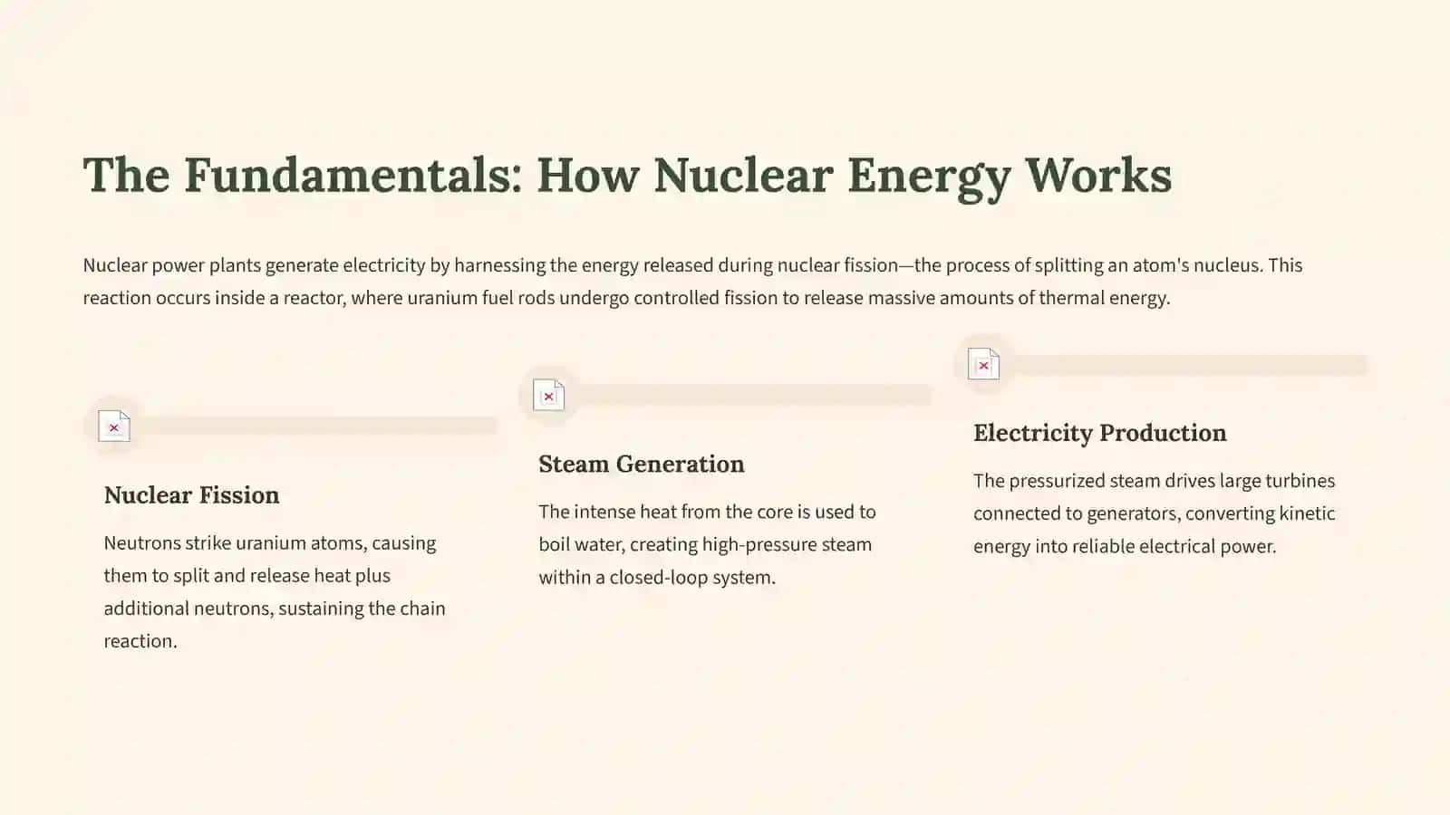 Nuclear Power 2