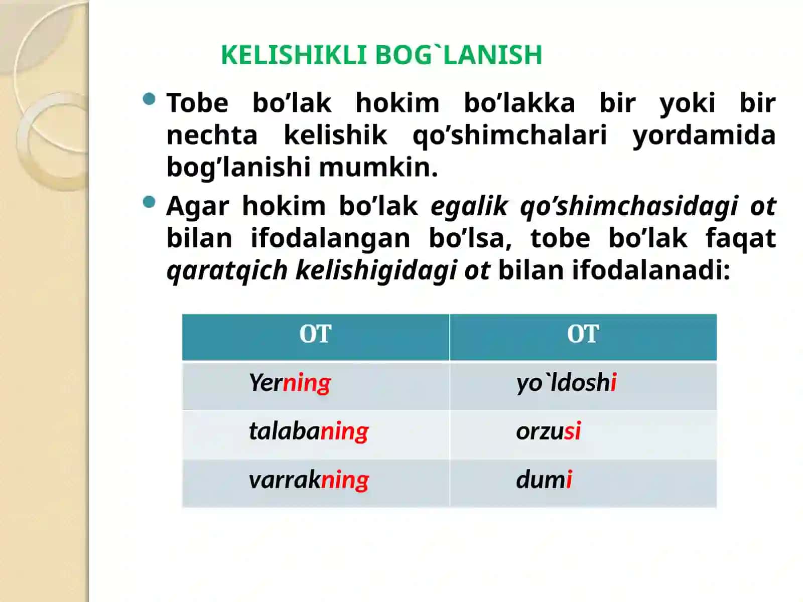 TOBE SO`ZNING HOKIM SO`ZGA KELISHIK QO`SHIMCHALARI YOKIKO`MAKCHILAR YORDAMIDABOG`LANISHI 2
