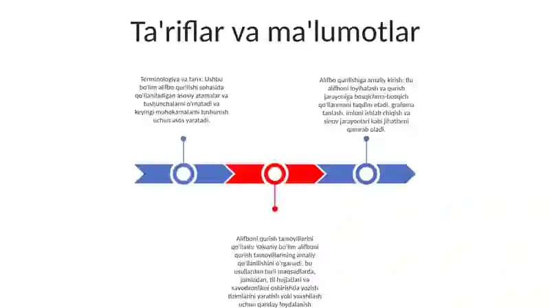 Alifbe Darsligi Qurilishi Bilan Amaliy Tanishtirish 2