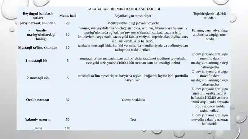 MAKROIQTISODIYOTGA KIRISH 2