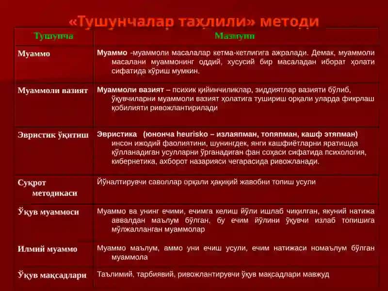 Тушунчалар таҳлили 2